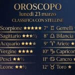 Oroscopo e classifica di lunedì 23 marzo 2026