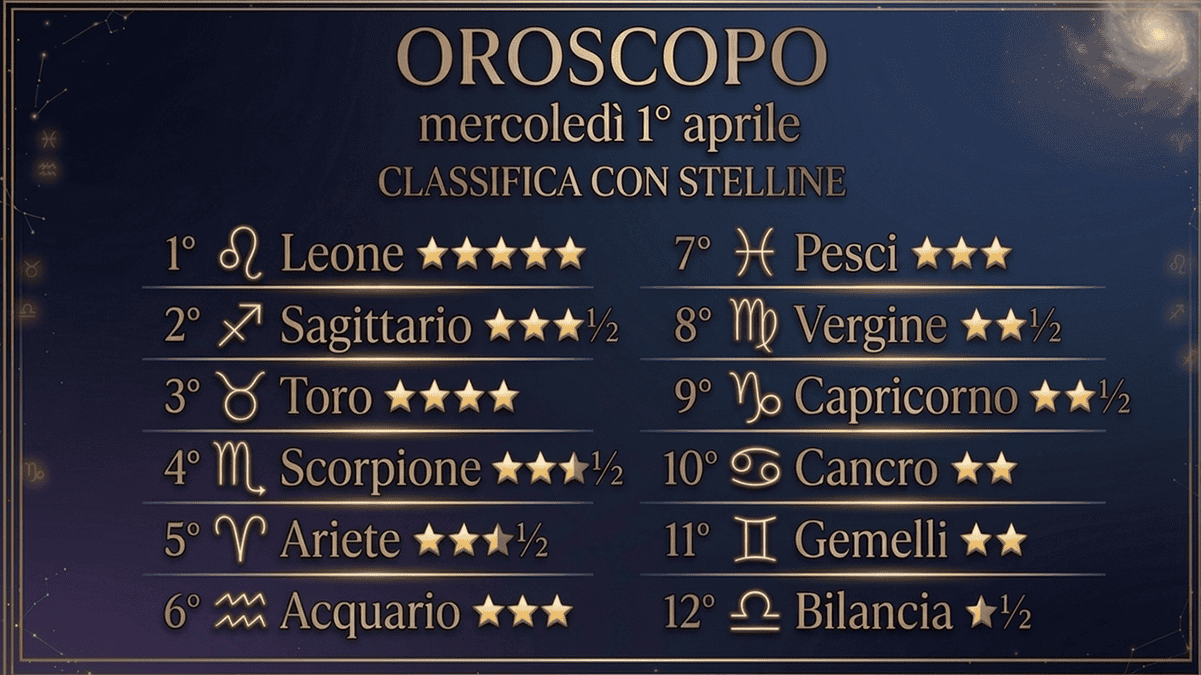 Oroscopo e classifica di mercoledì 1 aprile