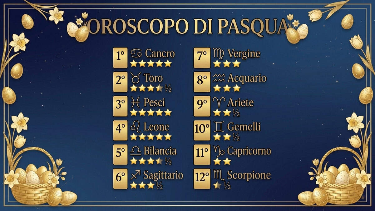 Oroscopo e classifica con stelline di Pasqua 2026