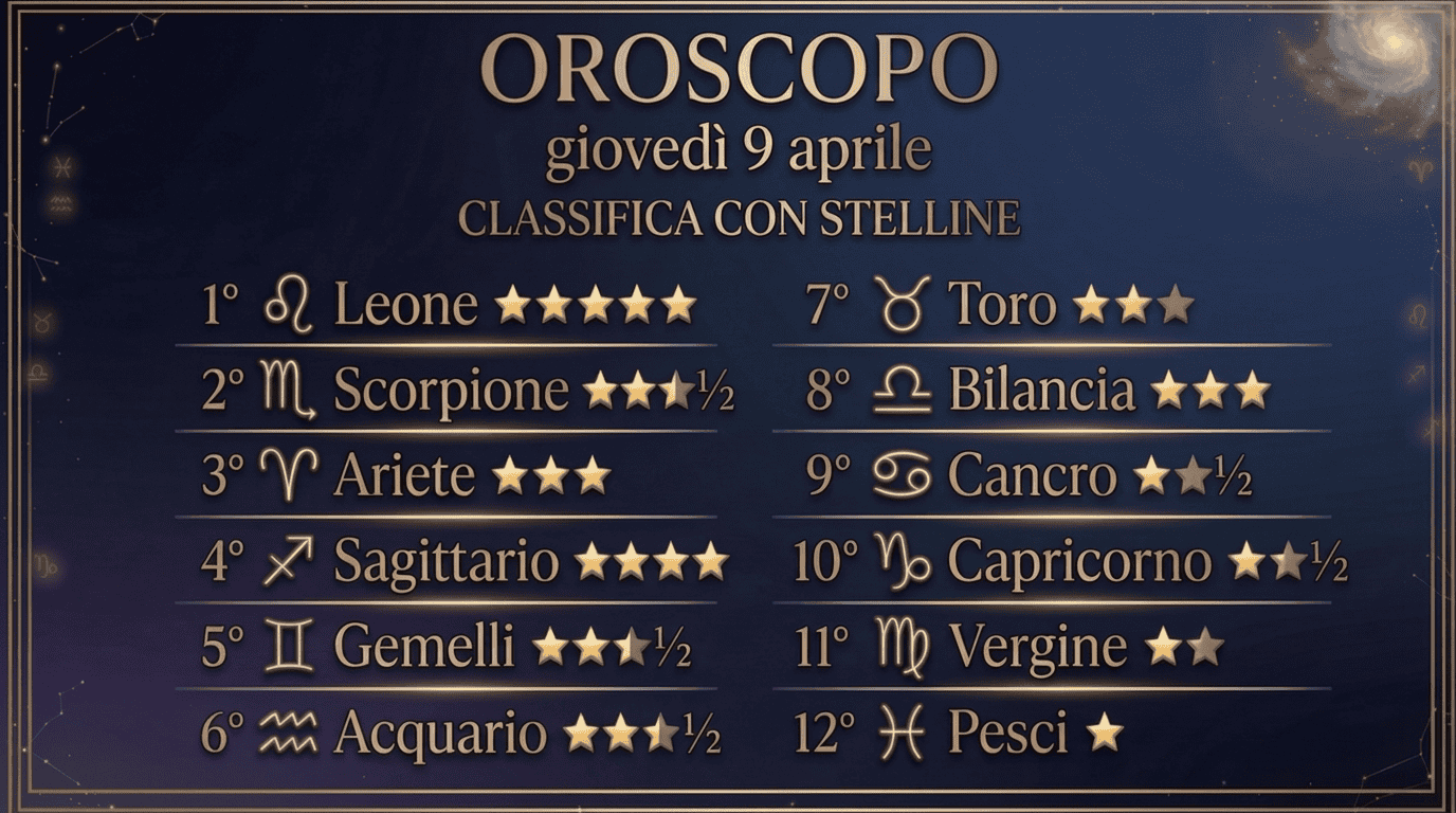 Oroscopo e classifica di giovedì 9 aprile, Leone in testa